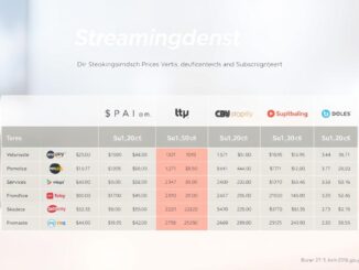 Apple TV+ Preise 2025