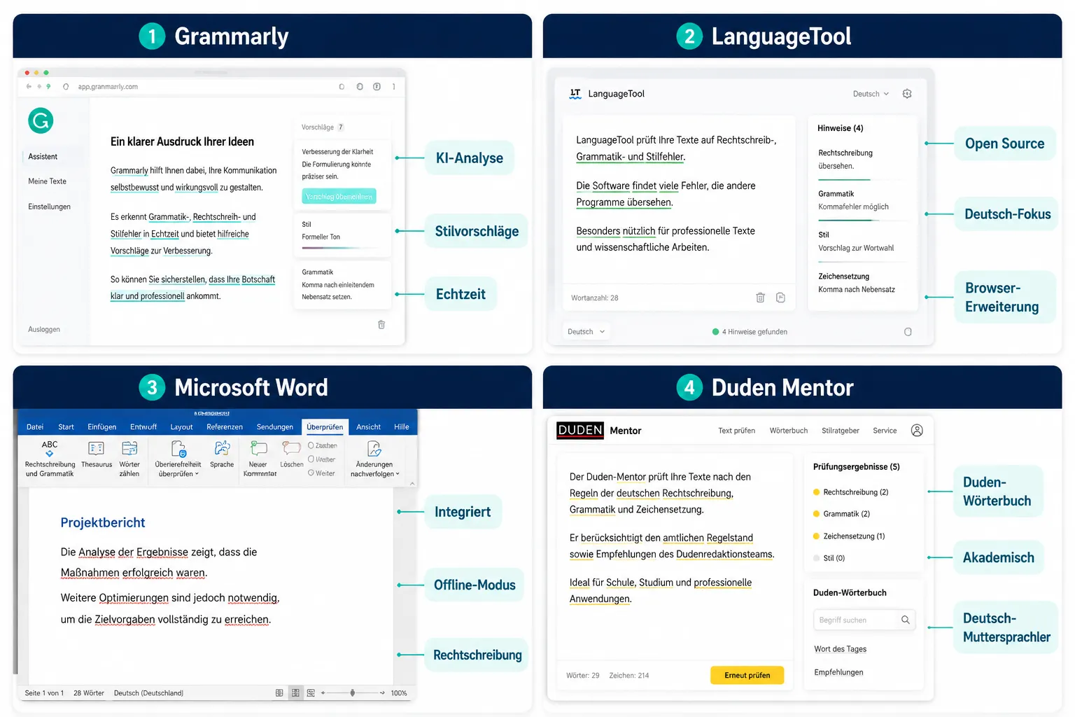 Die besten Grammatik- und Rechtschreibprüfungen 2026 im Vergleich 1 Grammarly vs. LanguageTool vs. Microsoft Word: Welches Tool ist am besten