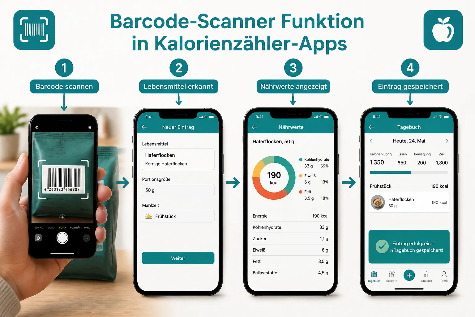 Die besten Kalorienzähler-Apps 2026 im Vergleich 1 Kalorienzähler-App mit Barcode-Scanner: Test und Genauigkeit