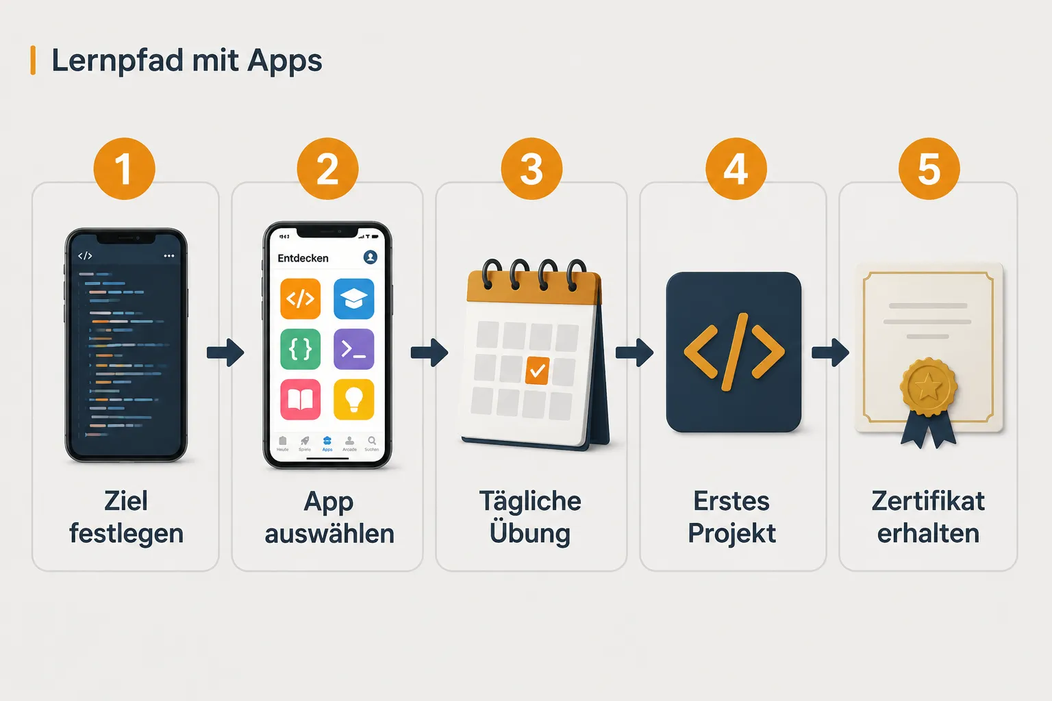Kann man mit Apps wirklich programmieren lernen oder nur Theorie?