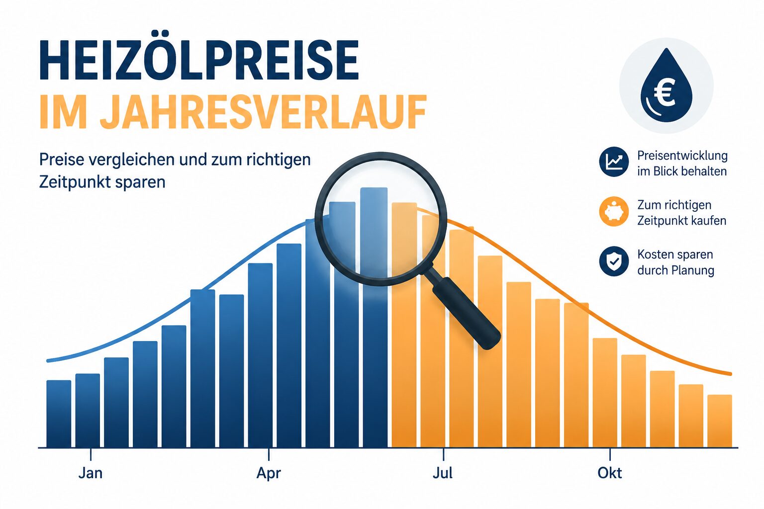 Heizölpreis Vergleich: So finden Sie den günstigsten Anbieter in Deutschland 1 Key Takeaways