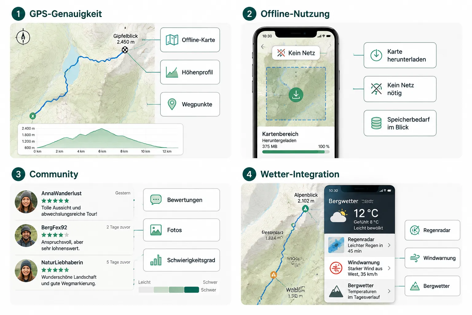 Kostenlose vs. kostenpflichtige Wander-Apps: Was ist den Aufpreis wert