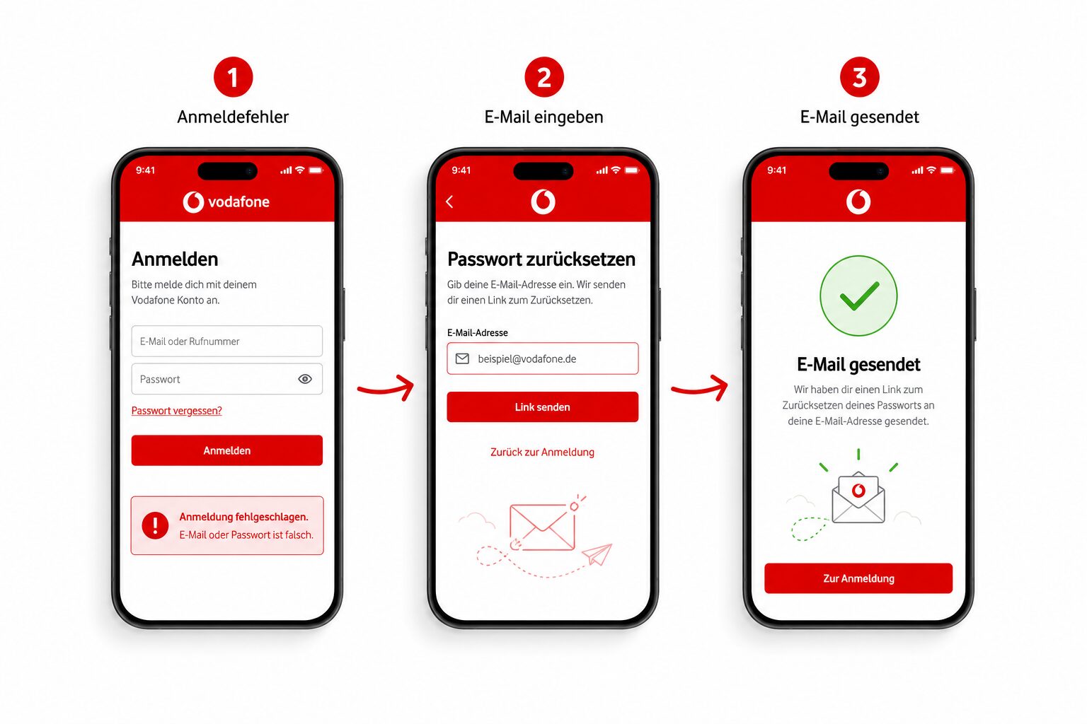 Per MeinVodafone-App