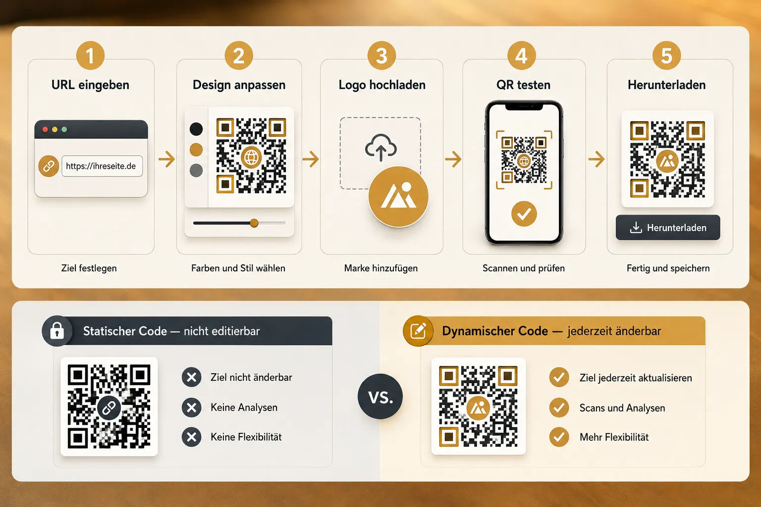 Die besten QR-Code-Generatoren 2026 im Vergleich 2 QR-Code-Generator mit Analytics und Tracking