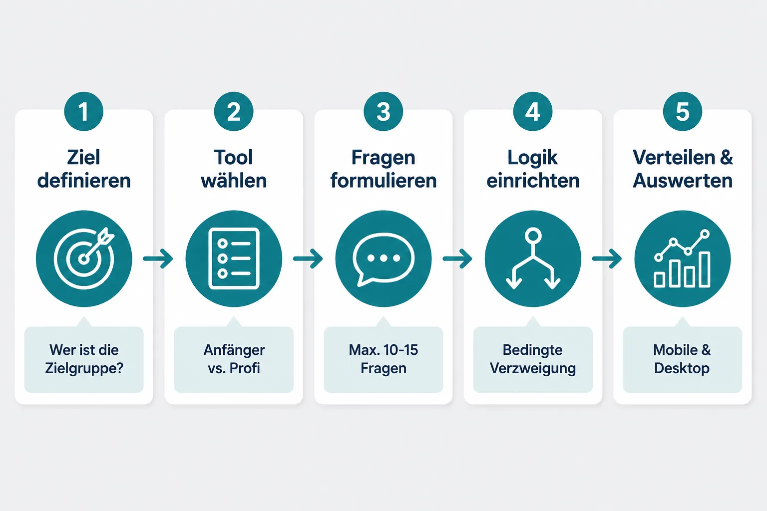 Die besten Umfrage-Tools im Vergleich 2 Umfrage-Tool mit bedingter Logik: Welches ist am besten?