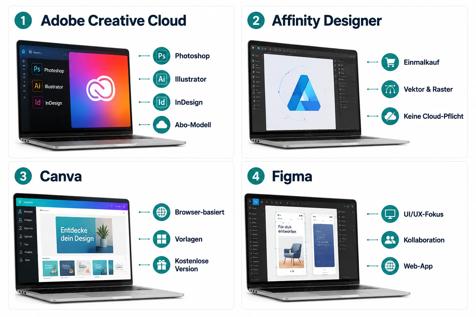 Was ist der Unterschied zwischen Adobe Creative Cloud und Affinity Designer?