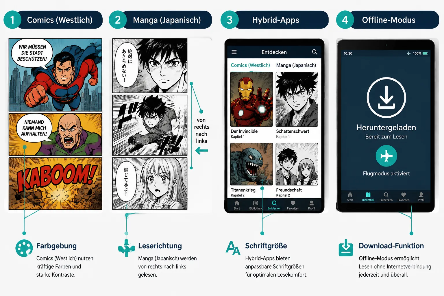 Was ist der Unterschied zwischen Comic- und Manga-Apps?