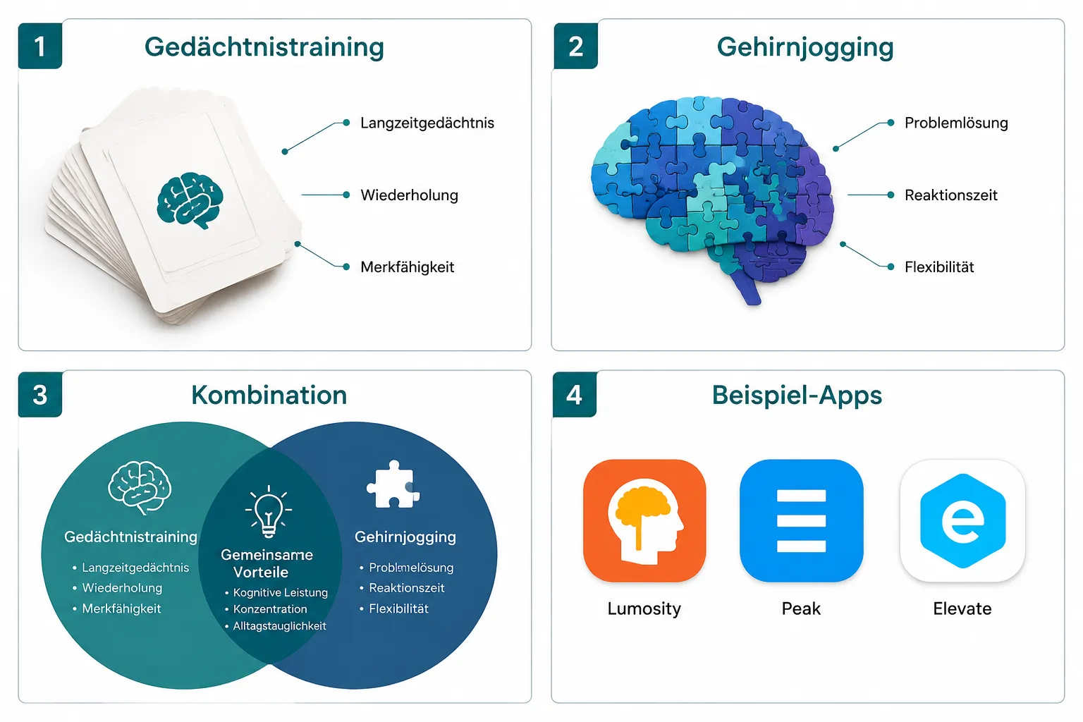 Was ist der Unterschied zwischen Gedächtnistraining und Gehirnjogging?