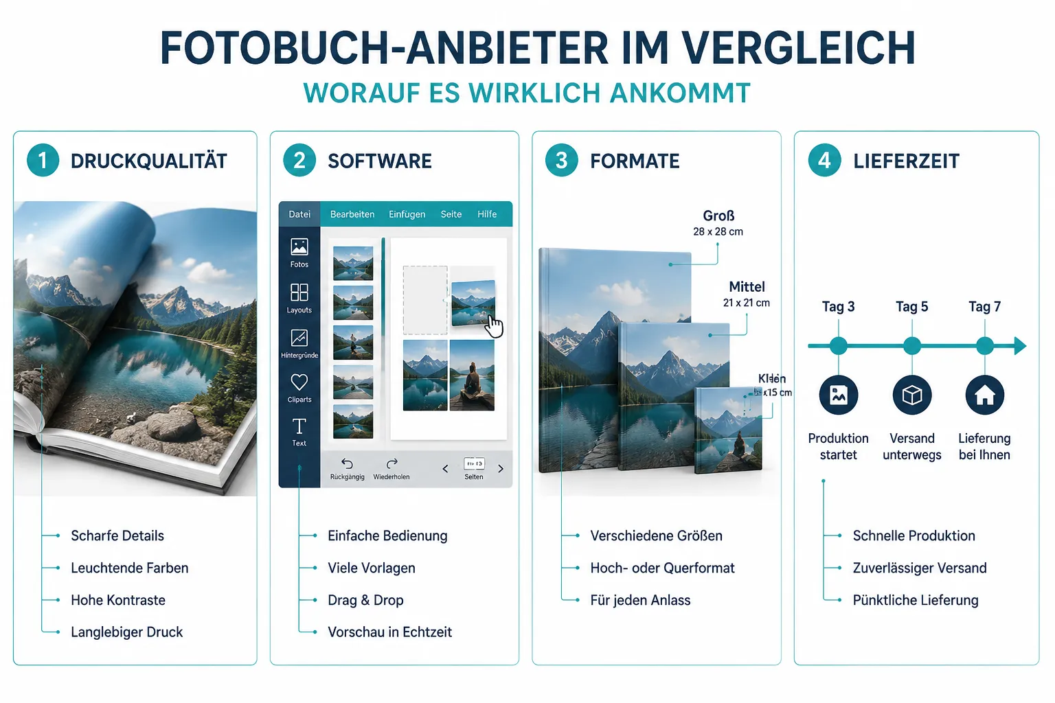 Was ist ein Fotobuch und wie funktioniert es