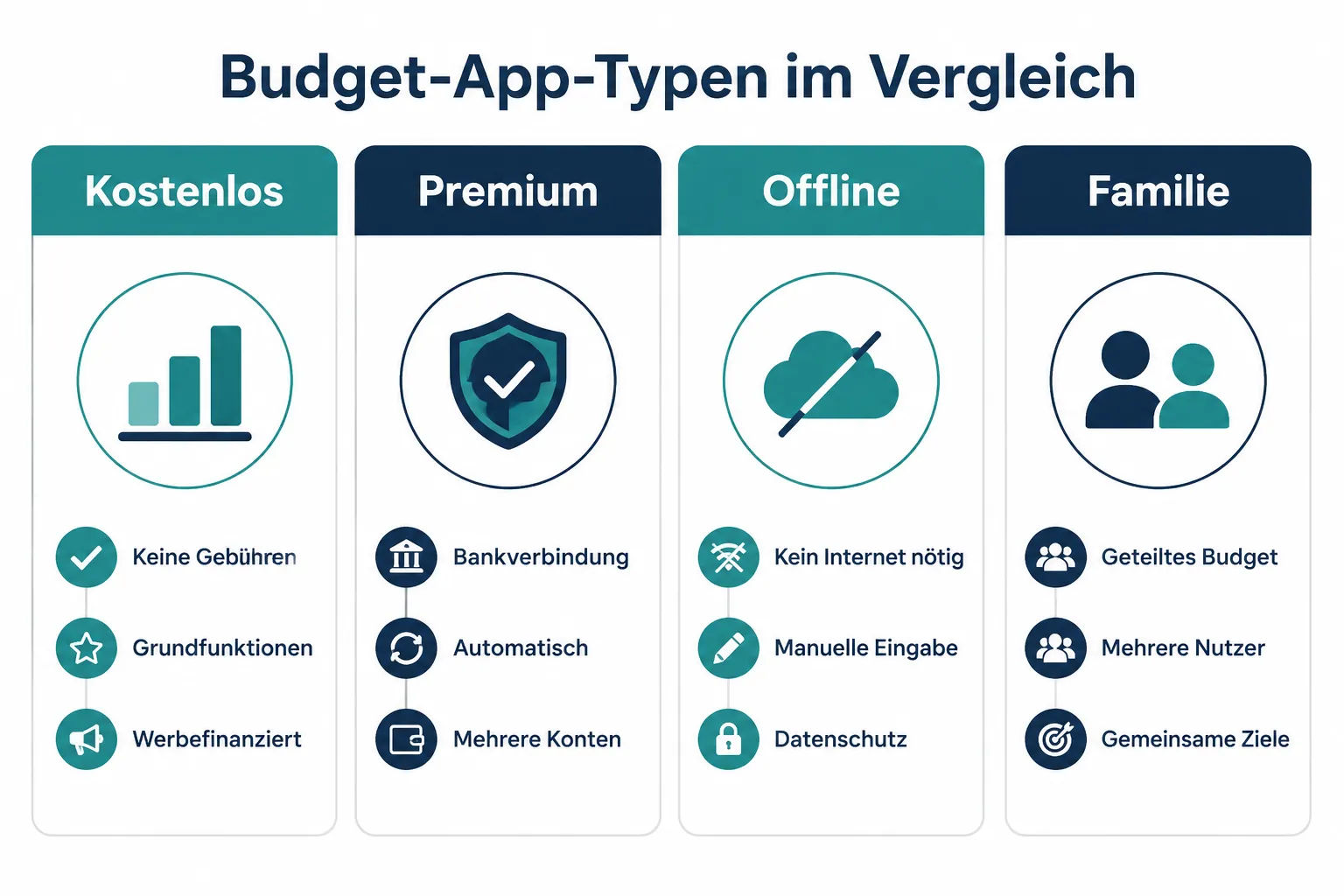 Die besten Budget- und Finanzplaner-Apps im Vergleich 1 Was ist eine Budget-Planer-App und wie funktioniert sie?