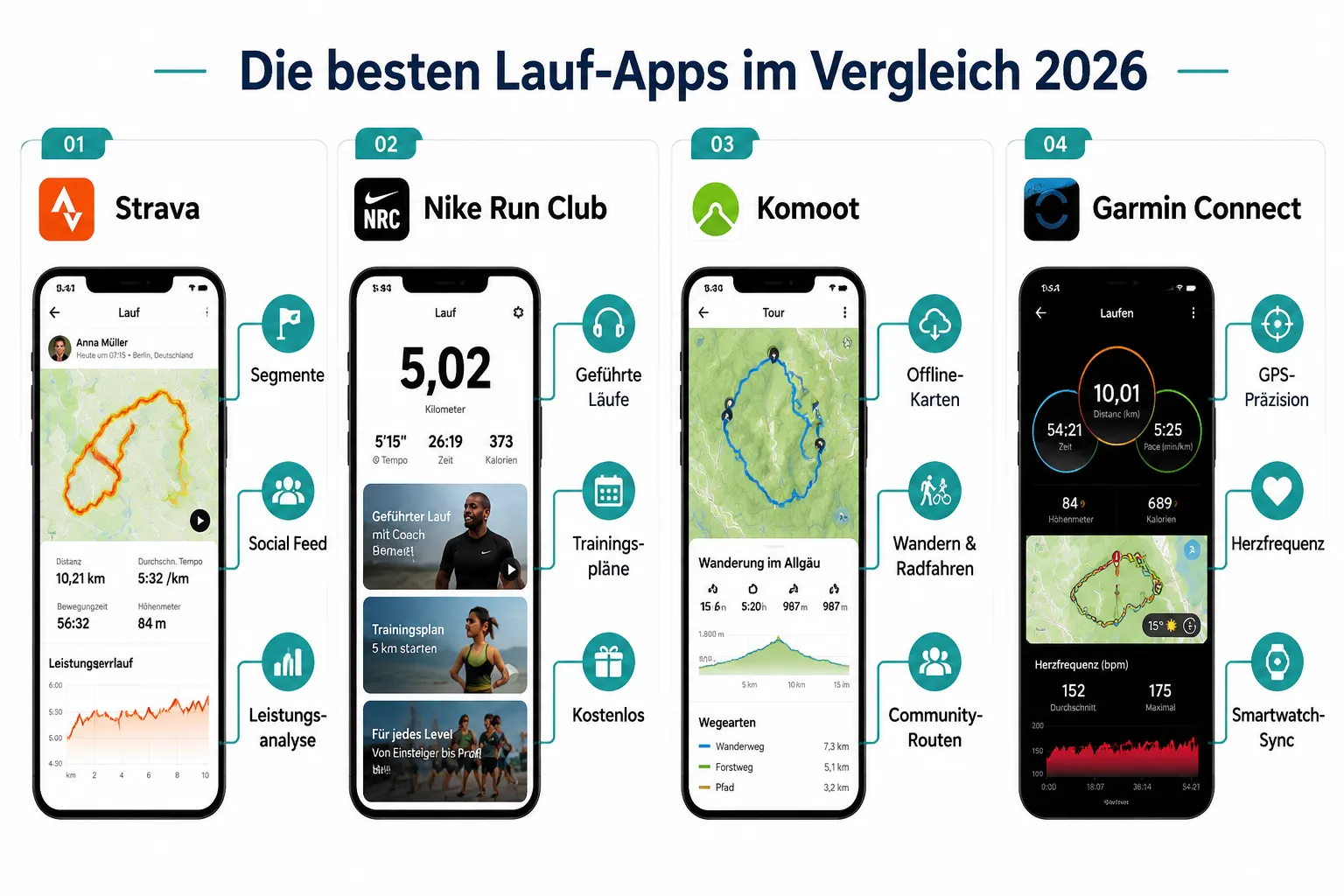 Was ist eine Lauf-App und wofür braucht man sie?