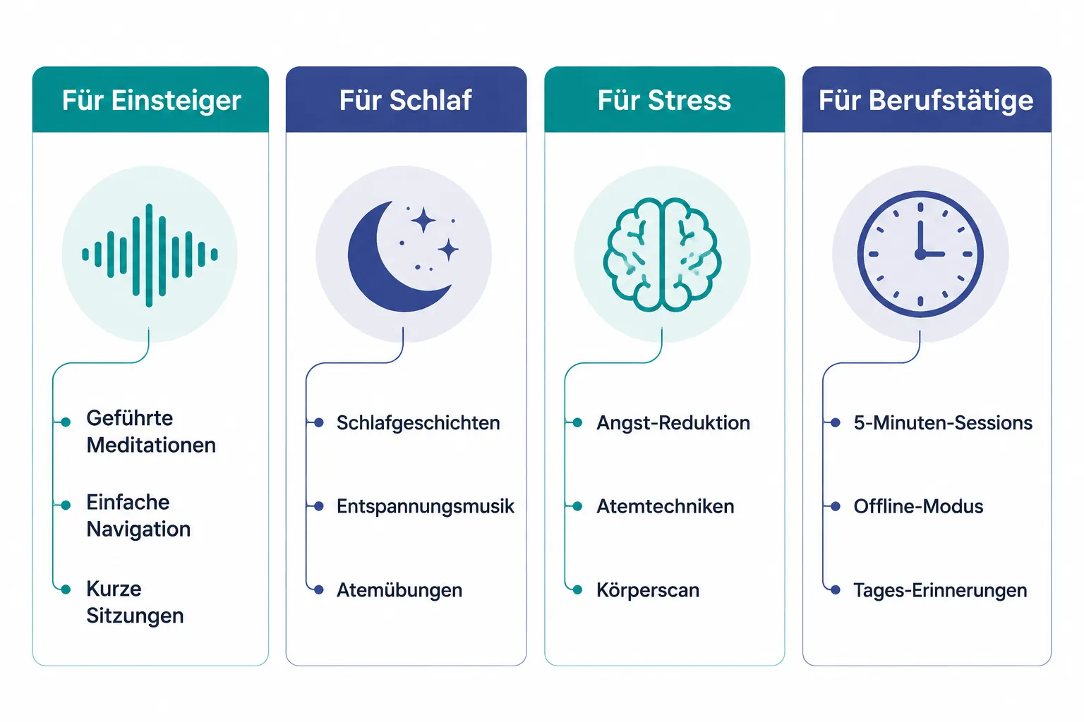 Die besten Meditations-Apps 2026 im Vergleich 1 Was ist eine Meditations-App und wie funktioniert sie?