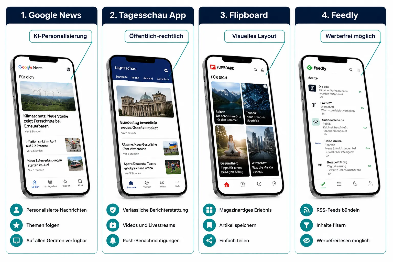 Was ist eine Nachrichten-App und wie funktioniert sie