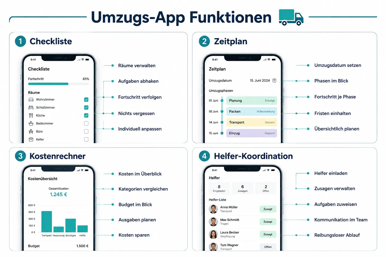 Was ist eine Umzugs-App und wie funktioniert sie?