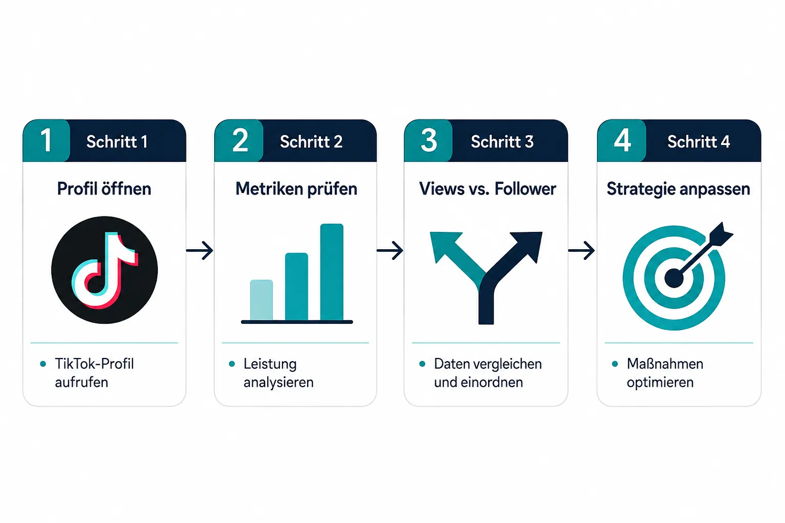 Was zeigt eine TikTok Analyse von Sozily über Views und Follower?