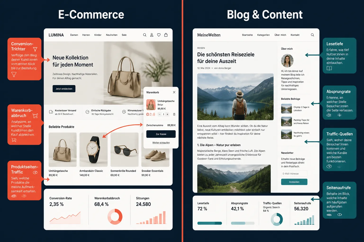 Die besten Website-Analyse-Tools 2026 im Vergleich 1 Website-Analyse für E-Commerce vs. Blogs: Was ist der Unterschied?