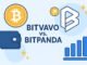 Bitvavo vs. Bitpanda: Ein Vergleich der Stärken und Schwächen 4