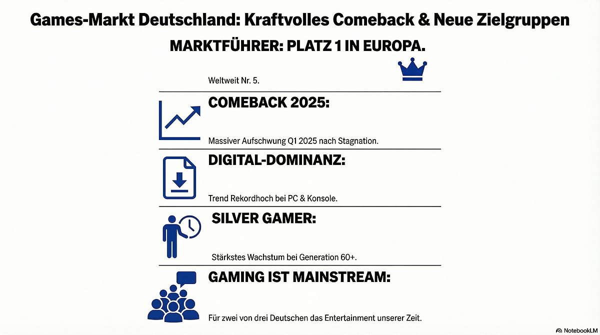 Interaktiver Echtzeit-Content: Warum Live-Formate das Publikum anziehen 2
