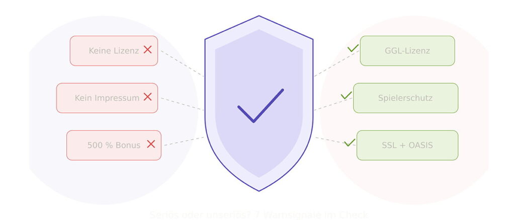 7 Tipps: So erkennst du unseriöse Online Casinos 1