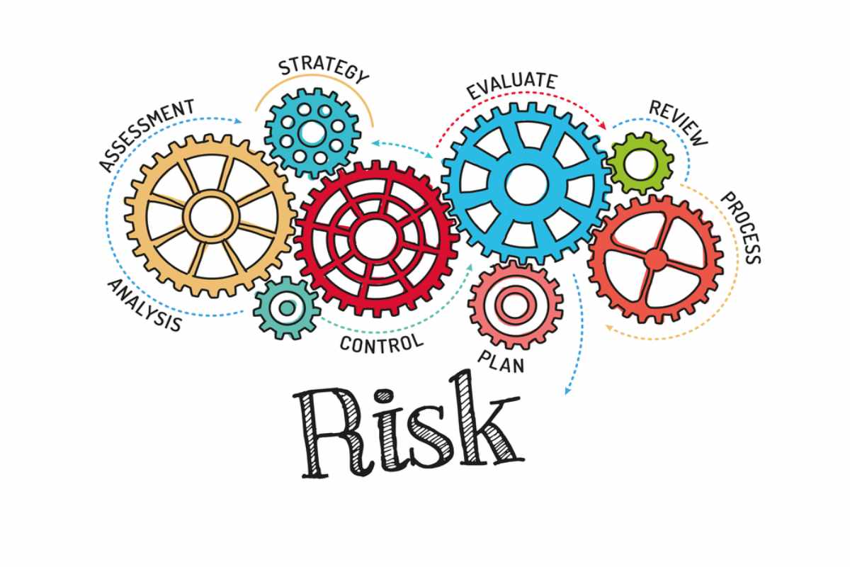 Risikomanagement und Kontrolle